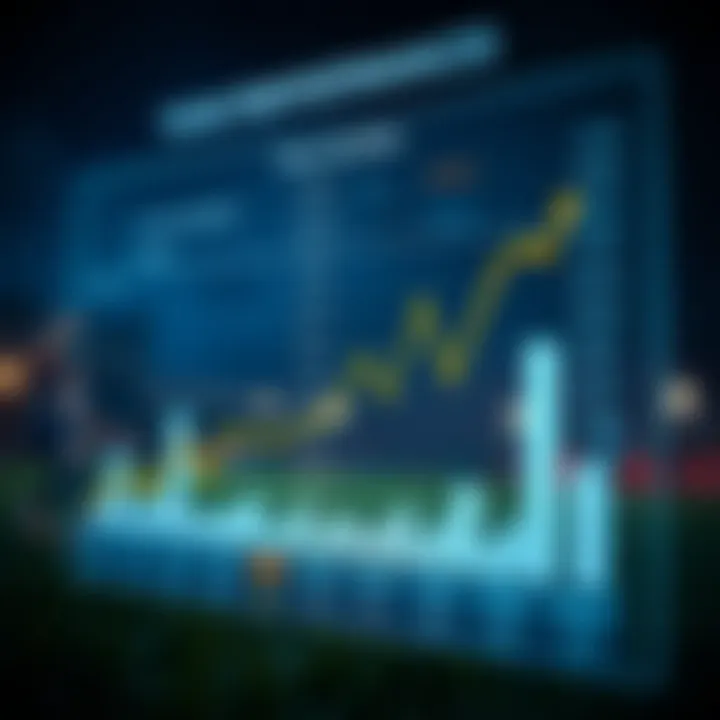 Graphical representation of team statistics in IPL