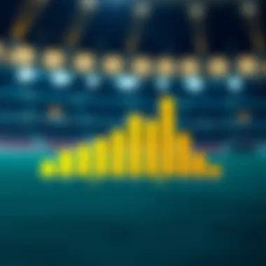 Graph depicting the importance of data analysis in betting strategies