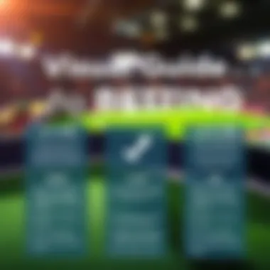 Engaging infographic on betting concepts