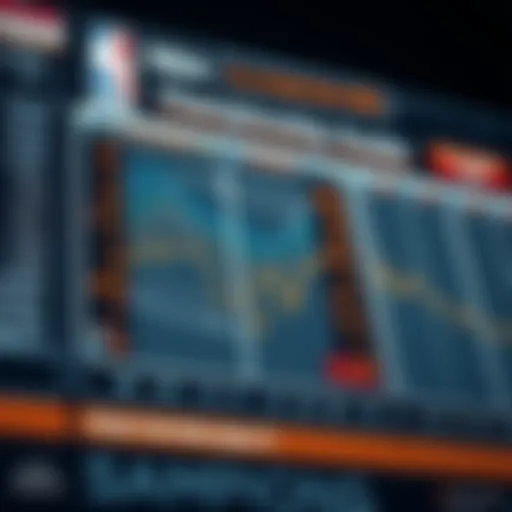 Analysis of NBA champion probabilities